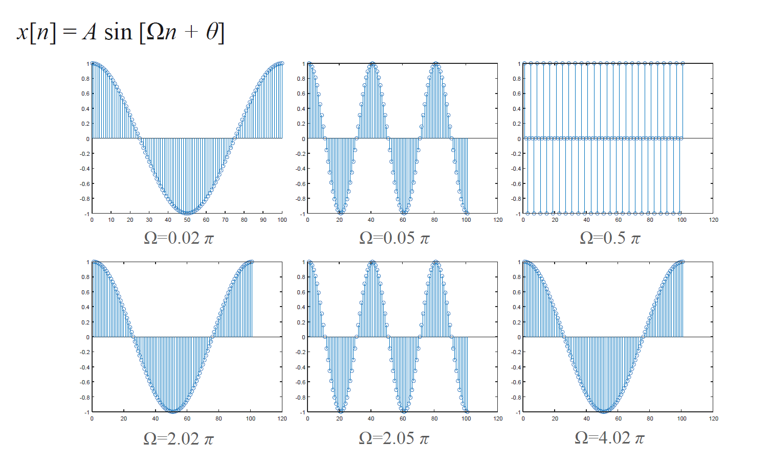 [신호 및 시스템] Lec 02 - Properties of signal
